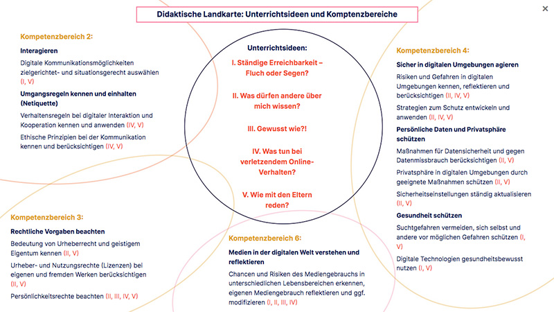 Hello Web: Didaktische Landkarte